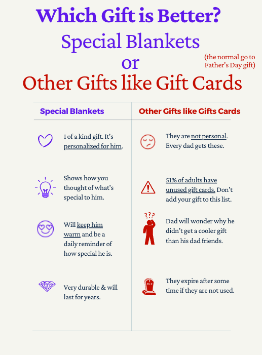 Top Grandpa Custom Fleece Blanket