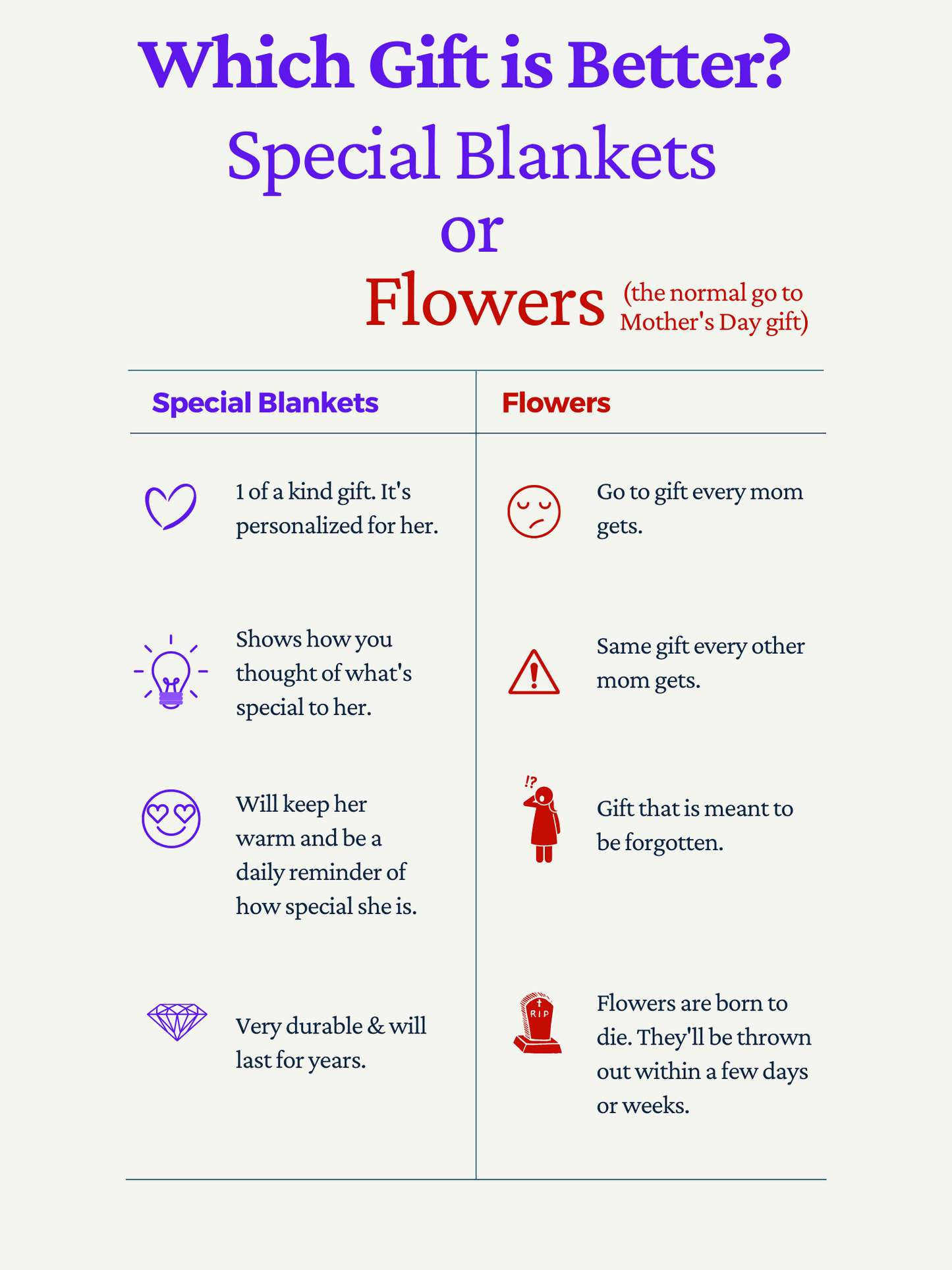 Best Grandma Nana Custom Fleece Blanket